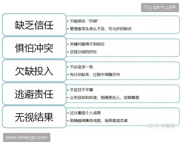 深圳乒乓球队与重庆乒乓球队赛后复盘团队协作的成功与不足分析